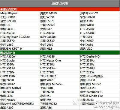 Android和Stage3D的机型适配