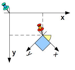 Coordinate systems.png